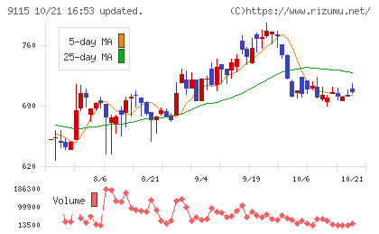 明海グループチャート