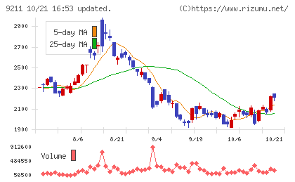 エフ・コードチャート