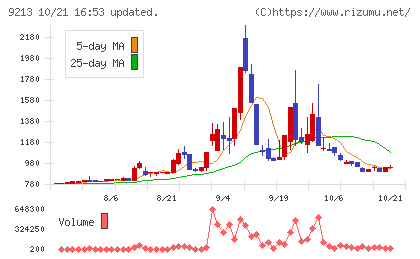 セイファートチャート