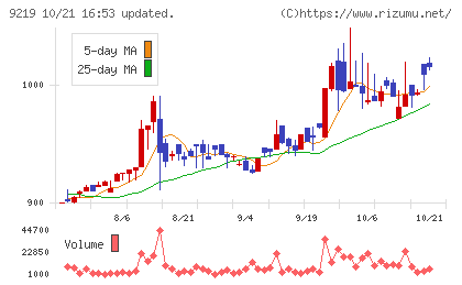 ギックスチャート