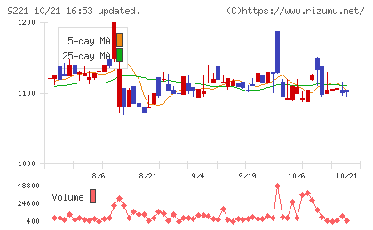 フルハシEPOチャート