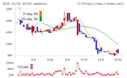 ジャパンＭ＆Ａソリューションチャート