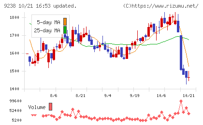 バリュークリエーションチャート