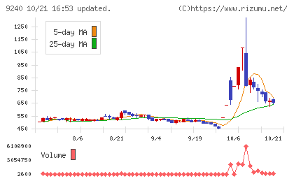 デリバリーコンサルティングチャート