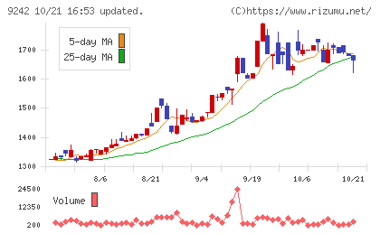 メディア総研チャート
