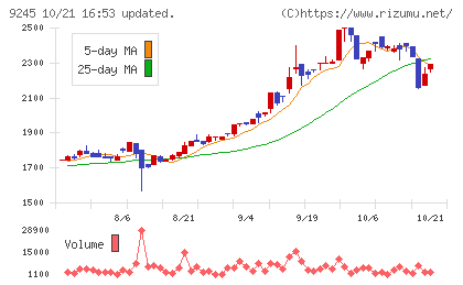 リベロチャート