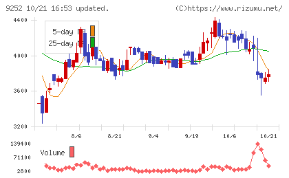 ラストワンマイルチャート