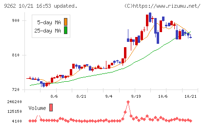 シルバーライフチャート