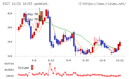 イー・ロジットチャート