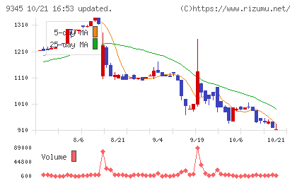 ビズメイツチャート