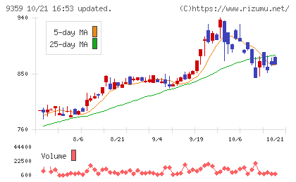 伊勢湾海運チャート