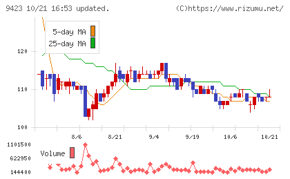 ＦＲＳチャート
