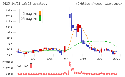 ＲｅＹｕｕ　Ｊａｐａｎチャート