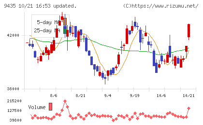 光通信チャート