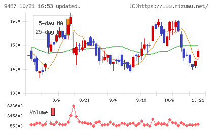 アルファポリスチャート
