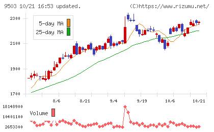 関西電力チャート