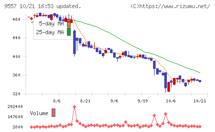 エアークローゼットチャート