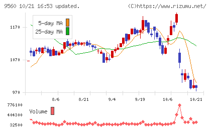 プログリットチャート