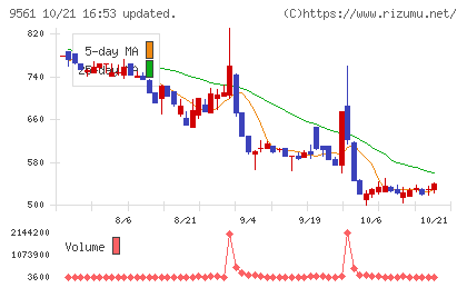 グラッドキューブチャート