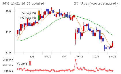 エイチ・アイ・エスチャート