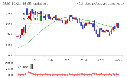 東洋テックチャート