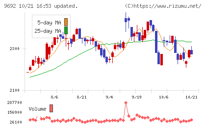 シーイーシーチャート