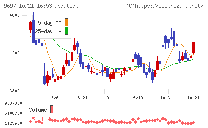 カプコンチャート