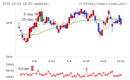 トーカイチャート