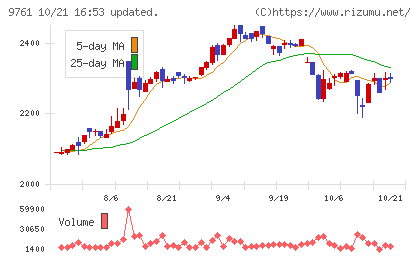 東海リースチャート