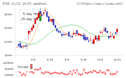 コナミグループチャート