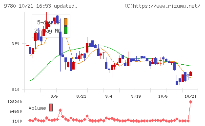 ハリマビステムチャート