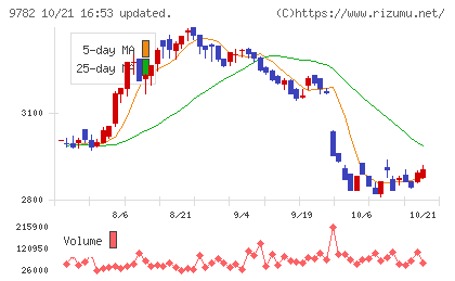 ディーエムエスチャート