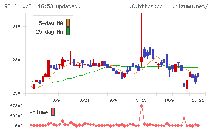 ストライダーズチャート