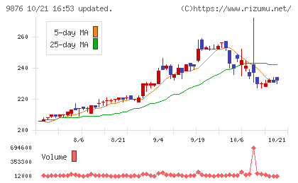 コックスチャート