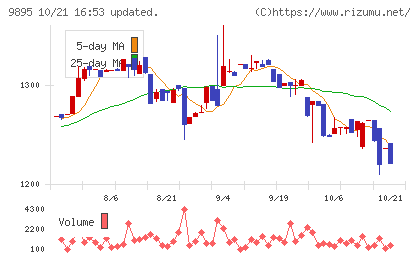 コンセックチャート