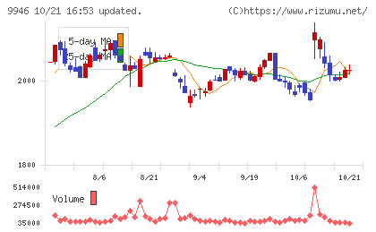 ミニストップチャート