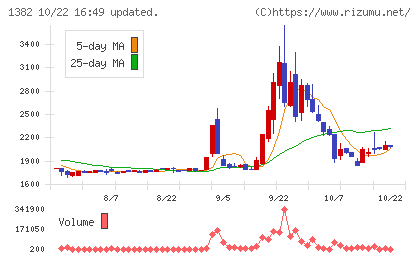 ホーブチャート