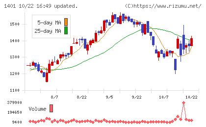 エムビーエスチャート