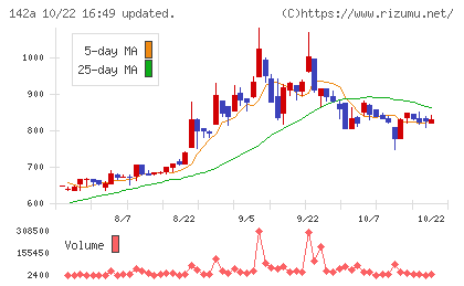 ジンジブチャート