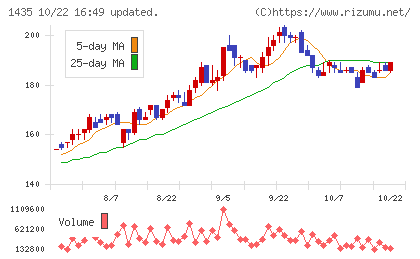 robot homeチャート