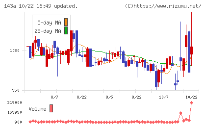 イシンチャート