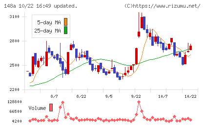 ハッチ・ワークチャート