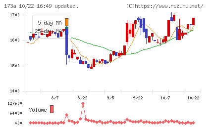 ハンモックチャート