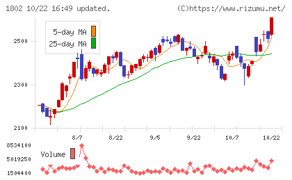 大林組チャート