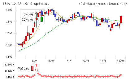 松井建設チャート