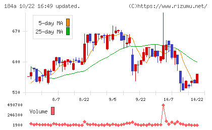 学びエイドチャート