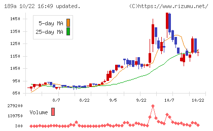D&Mカンパニーチャート