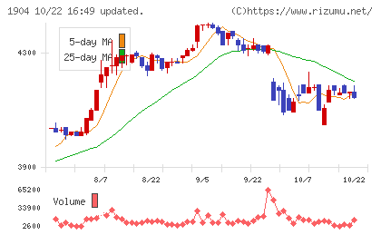 大成温調チャート