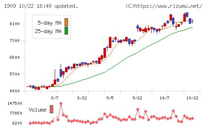 日本ドライケミカルチャート
