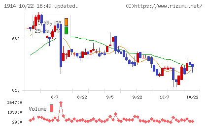 日本基礎技術チャート